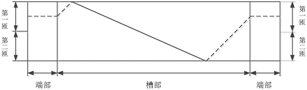 A method for transposition of stator bar of permanent magnet synchronous motor with forming transposition winding