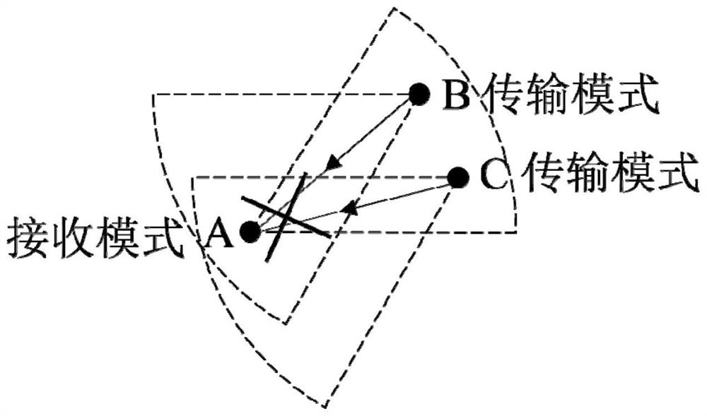 Directional antenna ad hoc network neighbor discovery method based on SARSA (lambda) algorithm