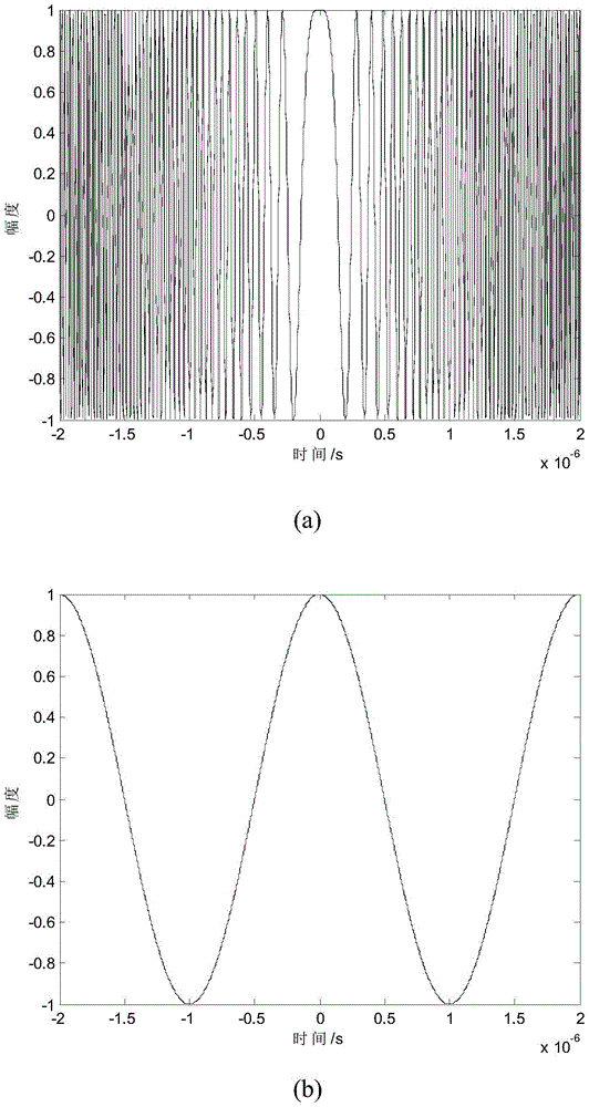 Sampling Method of UWB Chirp Signal Based on Bilinear Transform