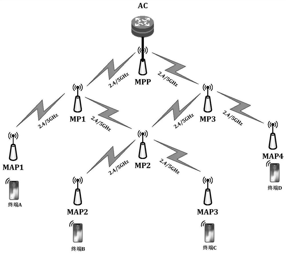 A multi-radio wireless mesh network and method for establishing data transmission link