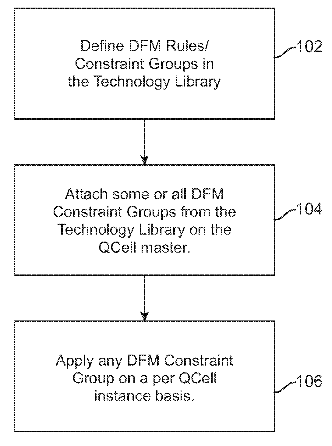Method and mechanism for implementing DFM aware cells for an electronic design