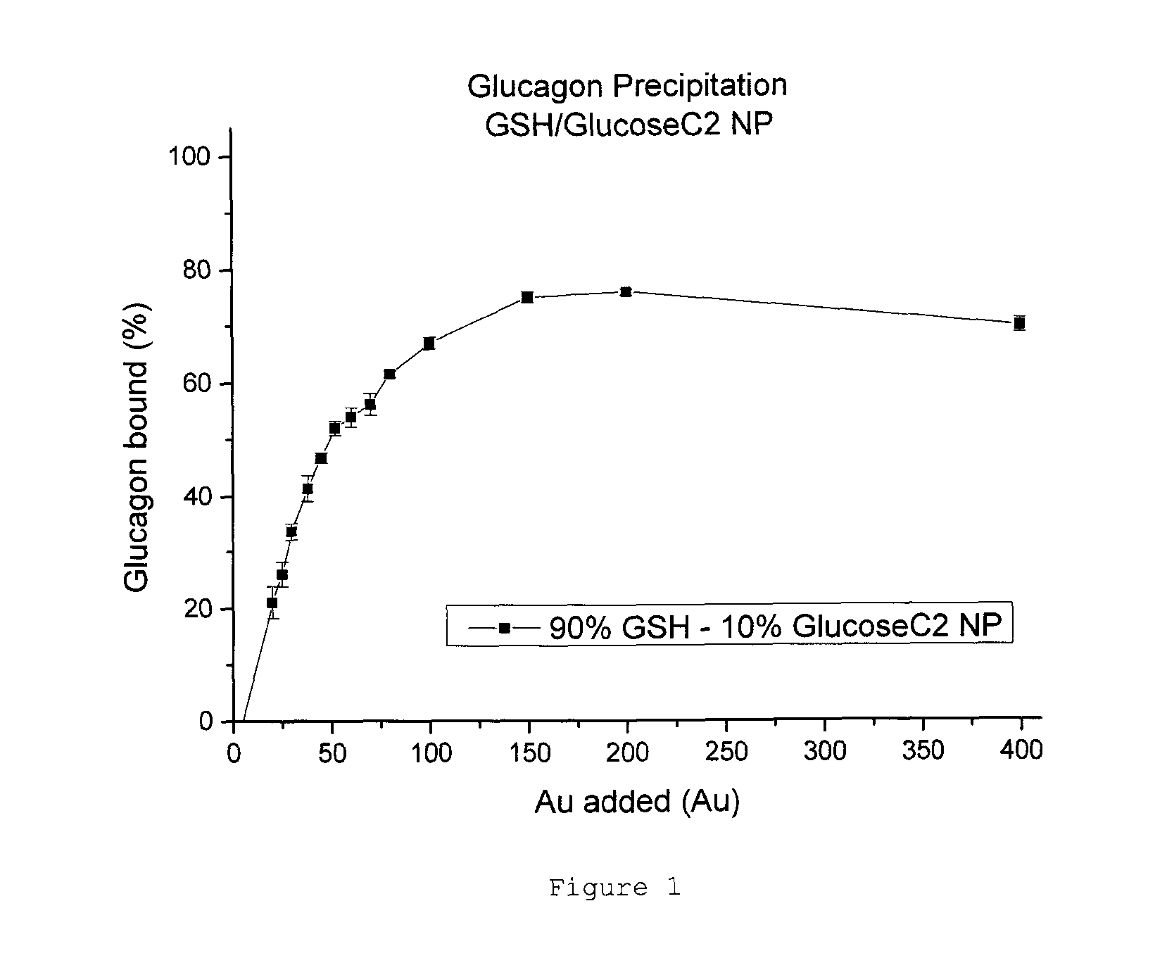Nanoparticle glucagon compositions