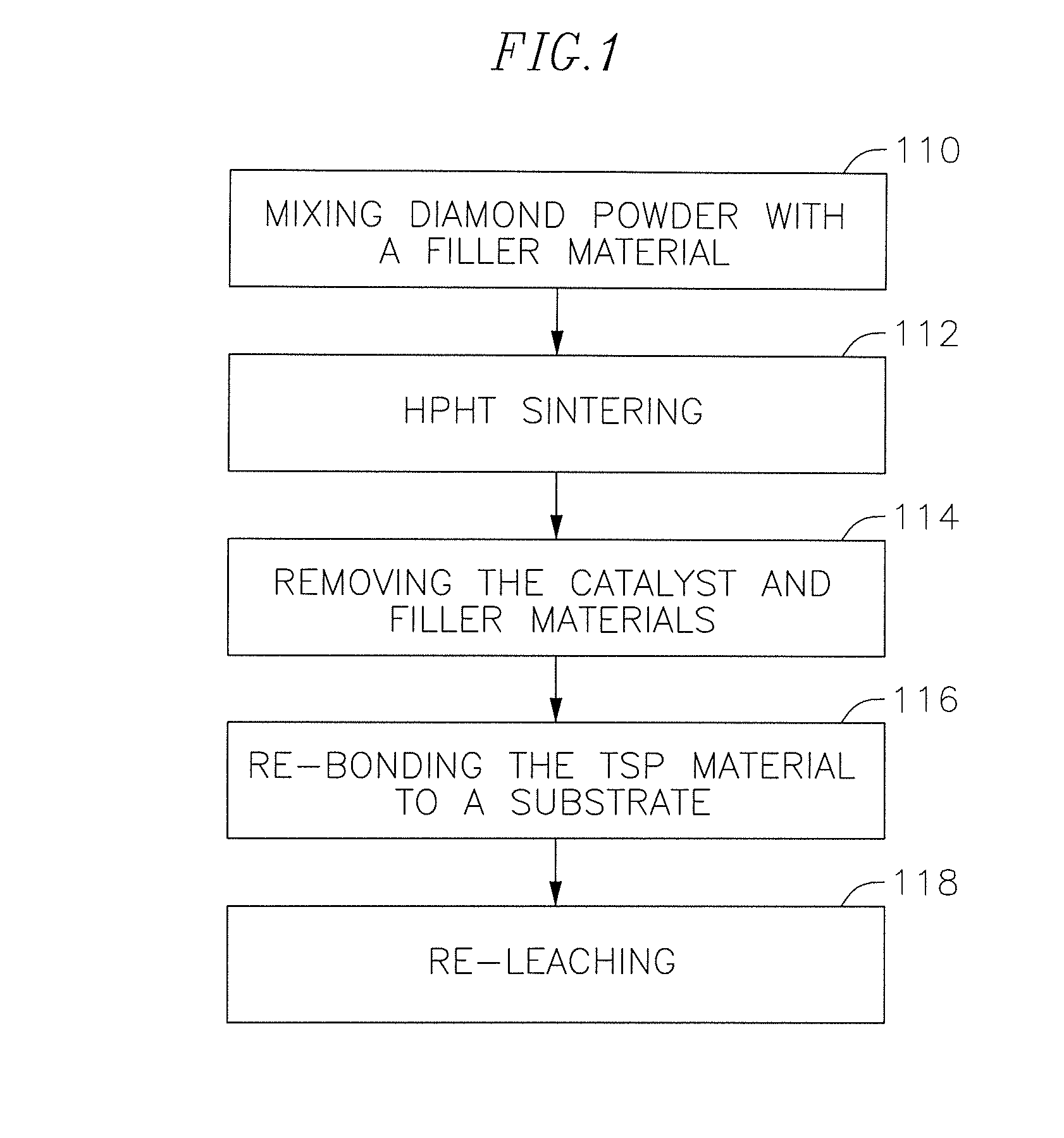 Polycrystalline diamond cutting elements with engineered porosity and method for manufacturing such cutting elements