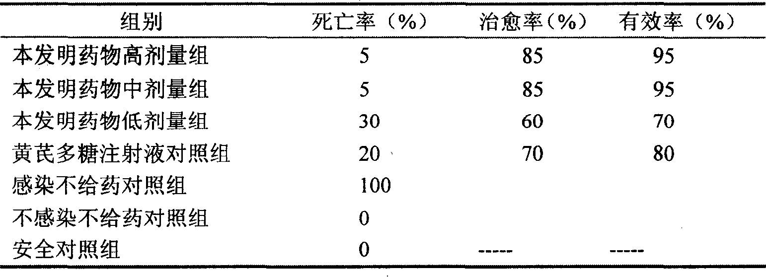 Chinese medicine injection for treating virosis of livestock