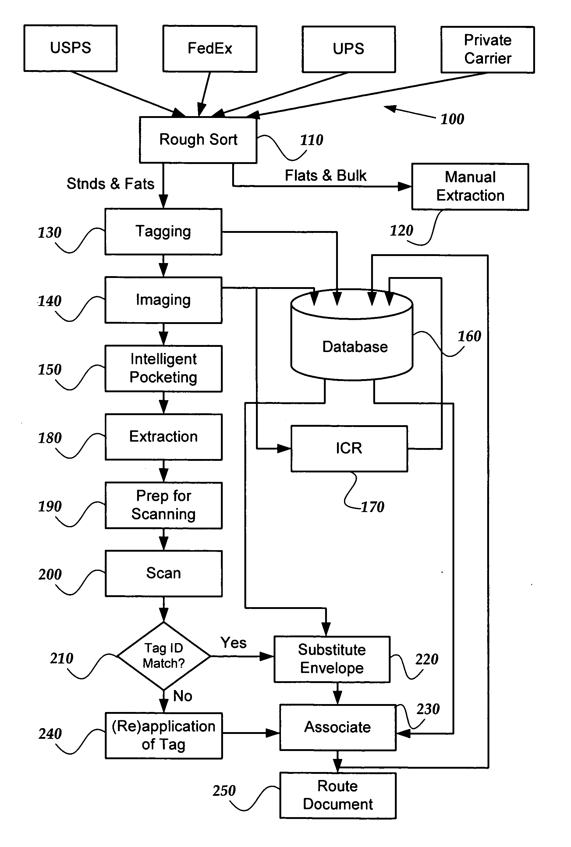 Method and system for digitally imaging and processing mail