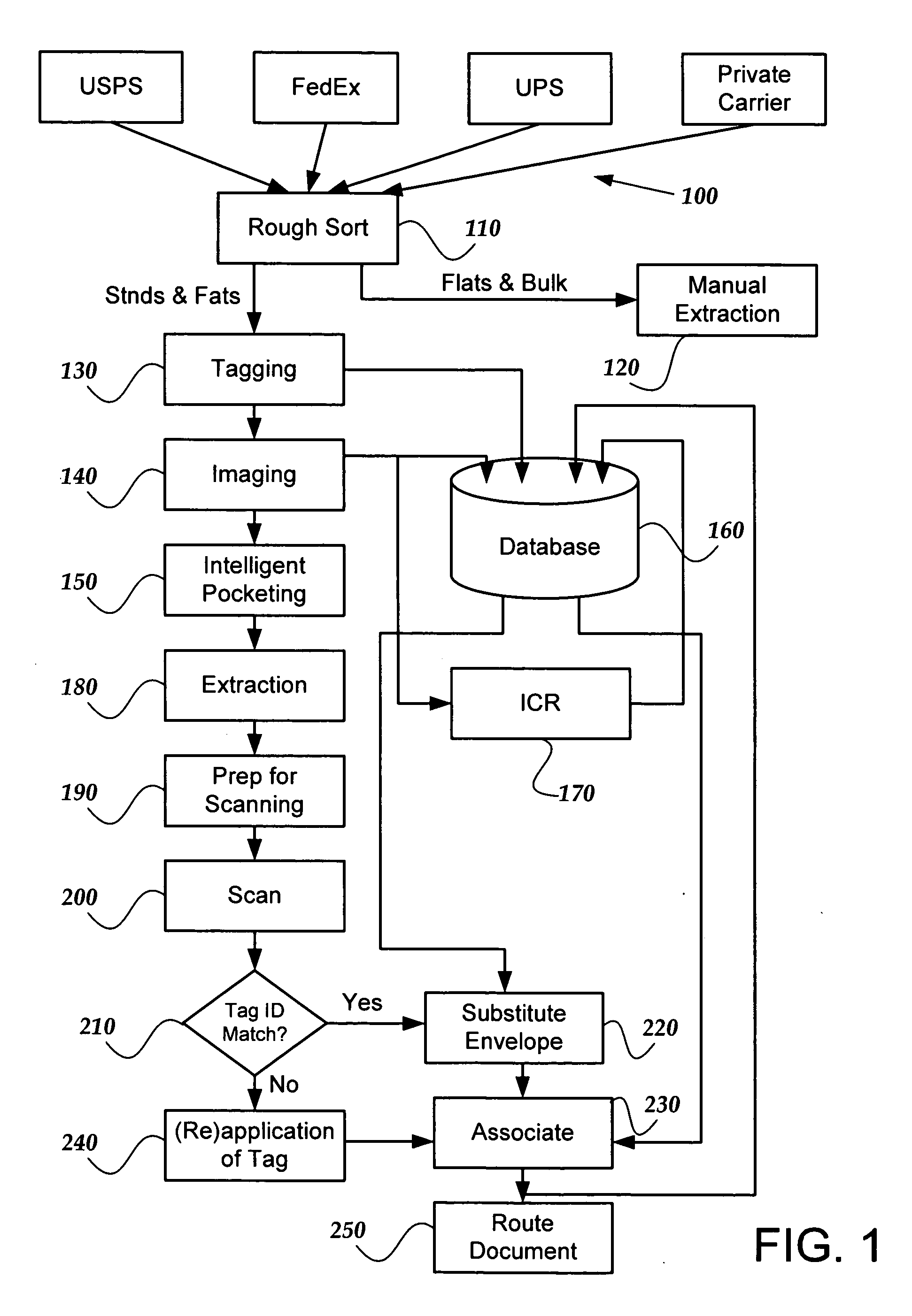 Method and system for digitally imaging and processing mail