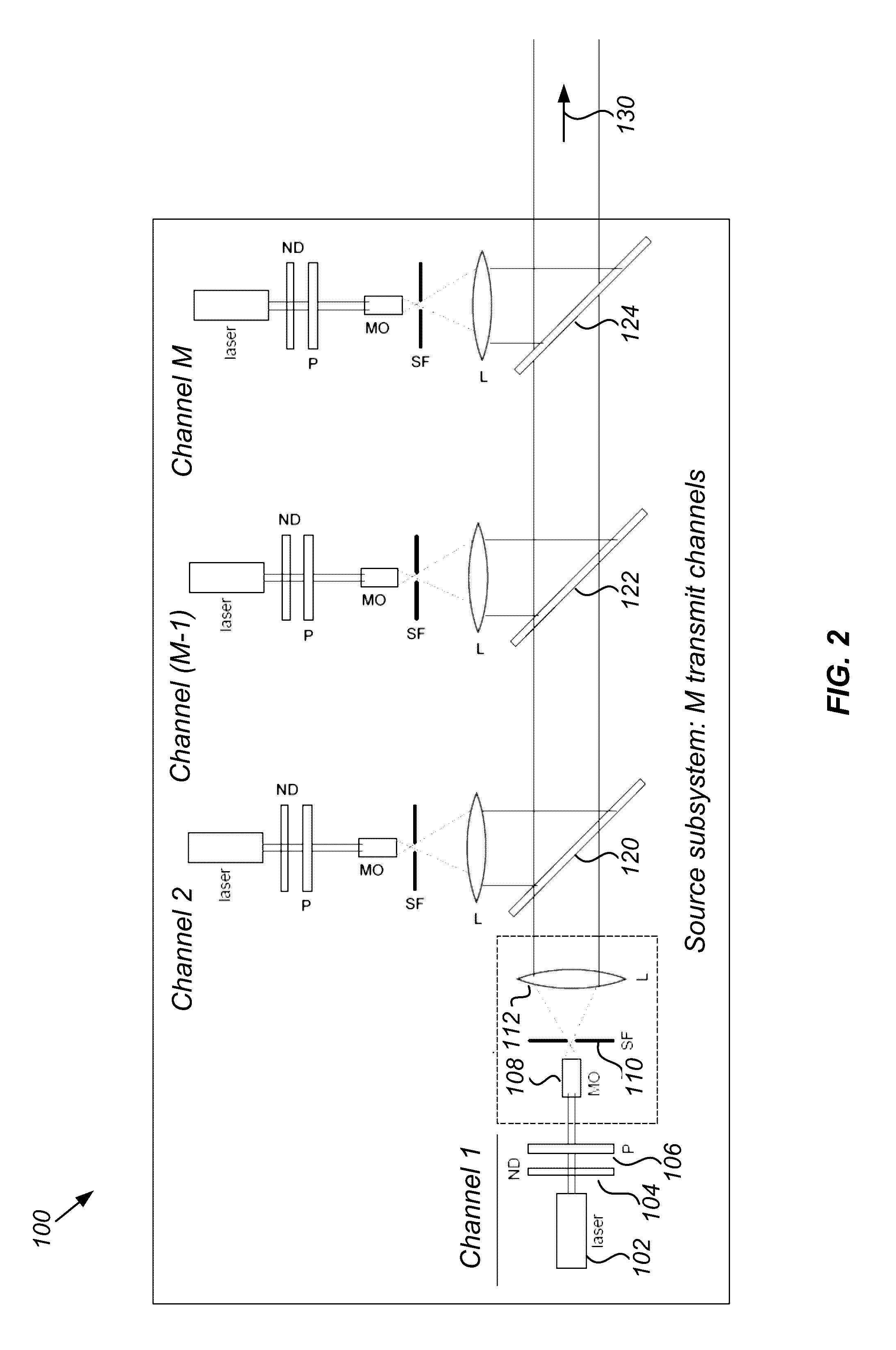 Atmospheric Channel Characterization System and Method Using Target Image Information