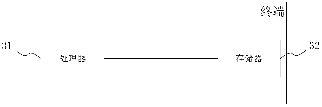 MySQL access auditing method and system, storage medium and terminal