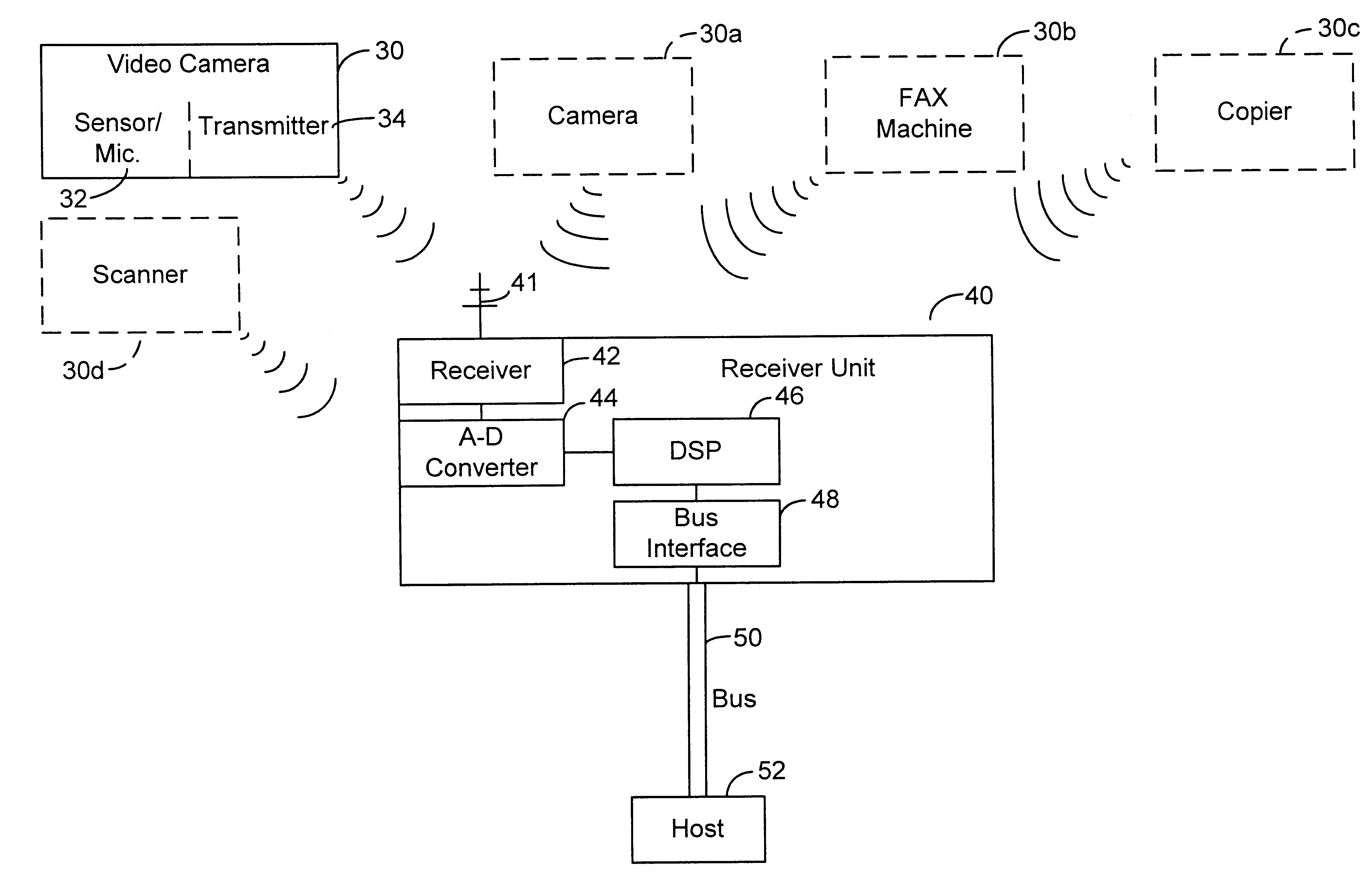 Wireless intelligent host imaging, audio and data receiver