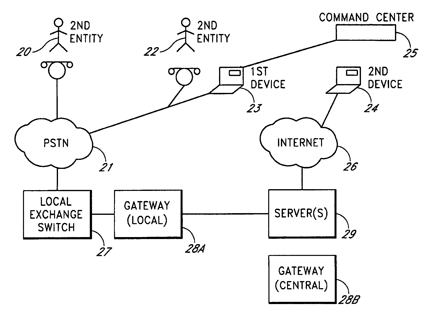 Methods and apparatus for providing expanded telecommunications service