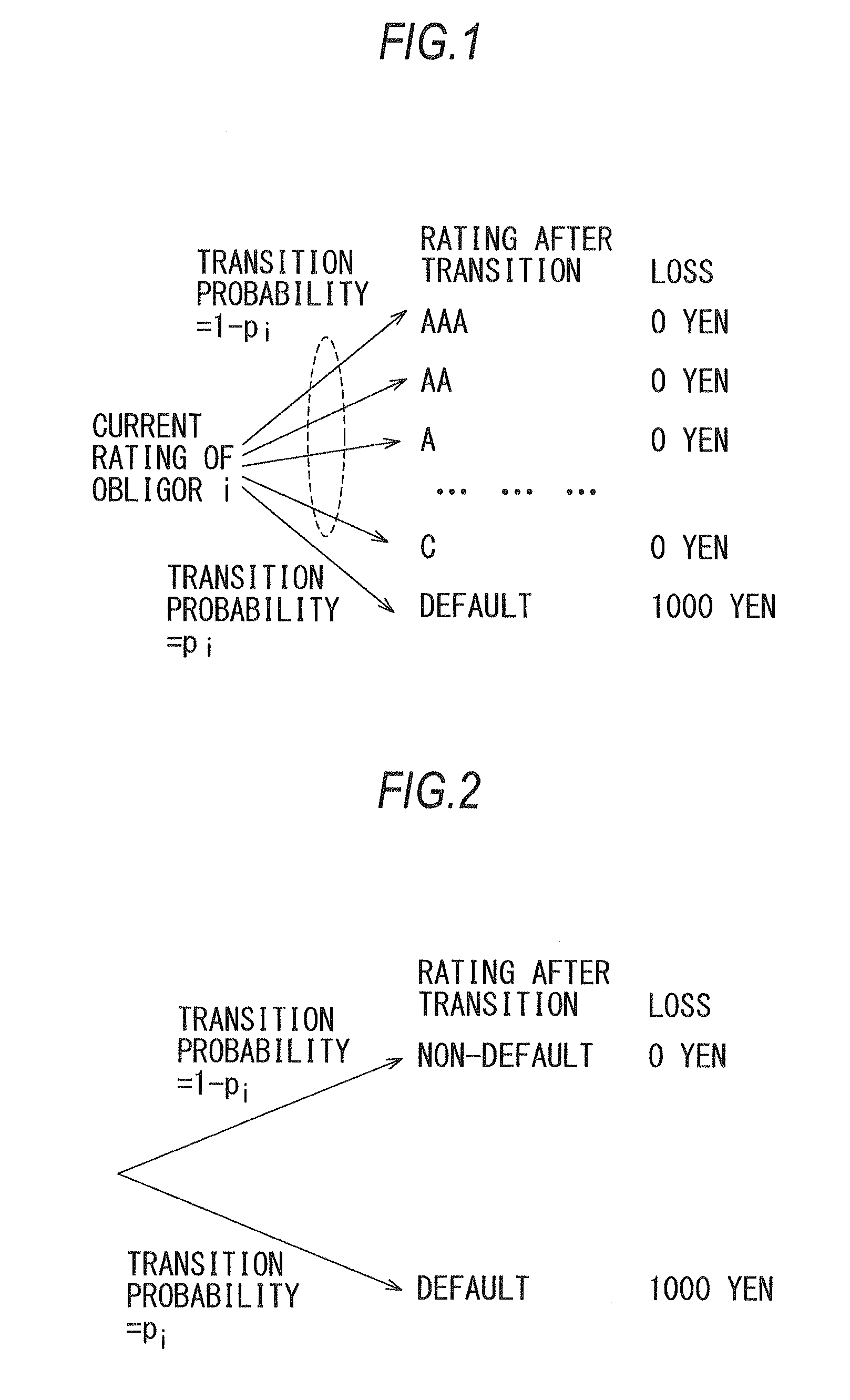 Information processing apparatus, information processing method, and program product