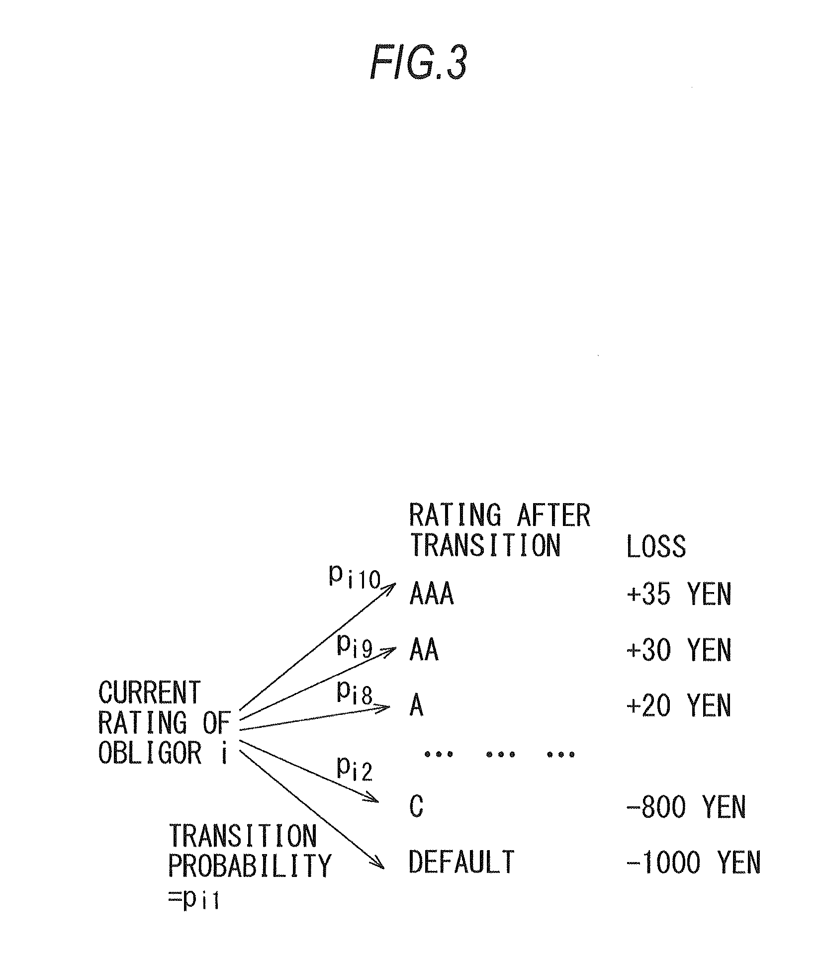 Information processing apparatus, information processing method, and program product