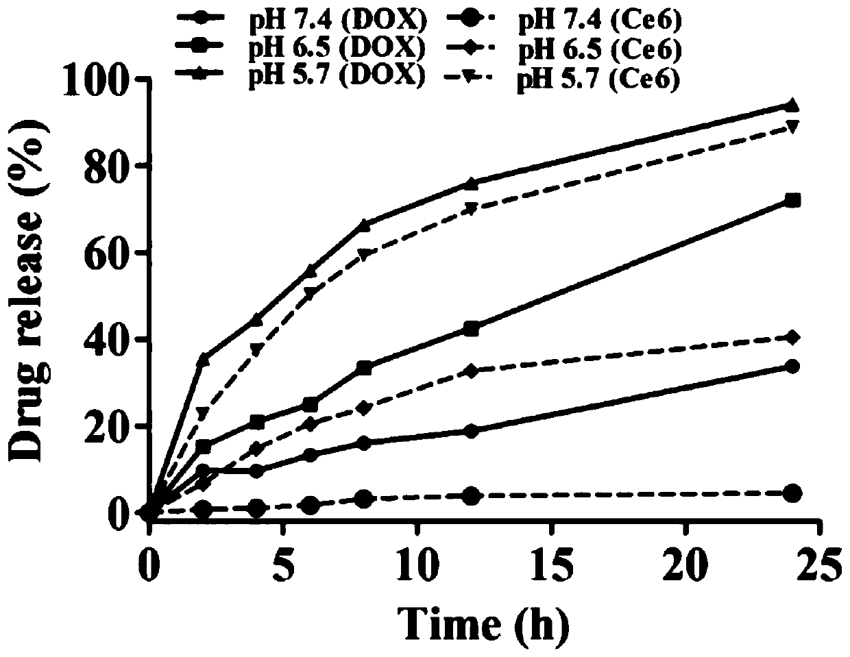 Silk fibroin/manganese dioxide composite micro-sphere drug carrier with core-shell structure and preparation method