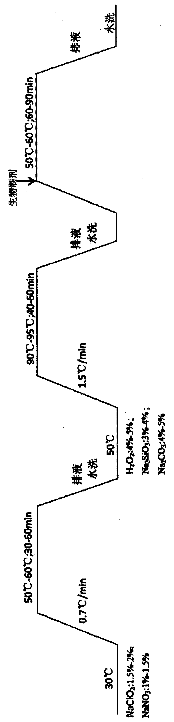 A preparation method of flax semi-bleached yarn with dyeing differentiation