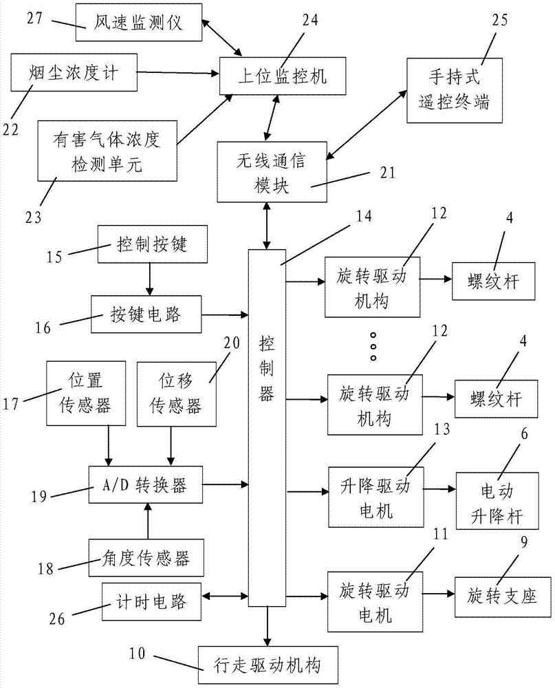 Tunnel construction ventilation monitoring system