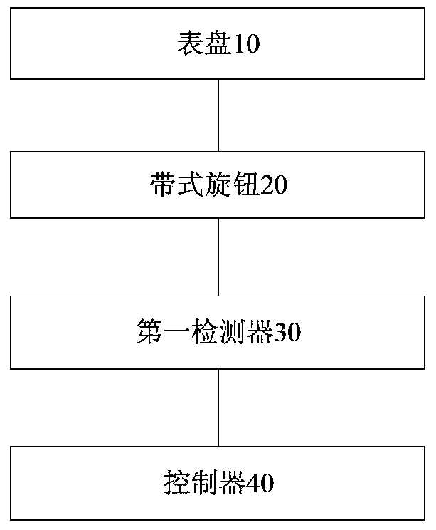 Smart watch, and control device and control method of smart watch