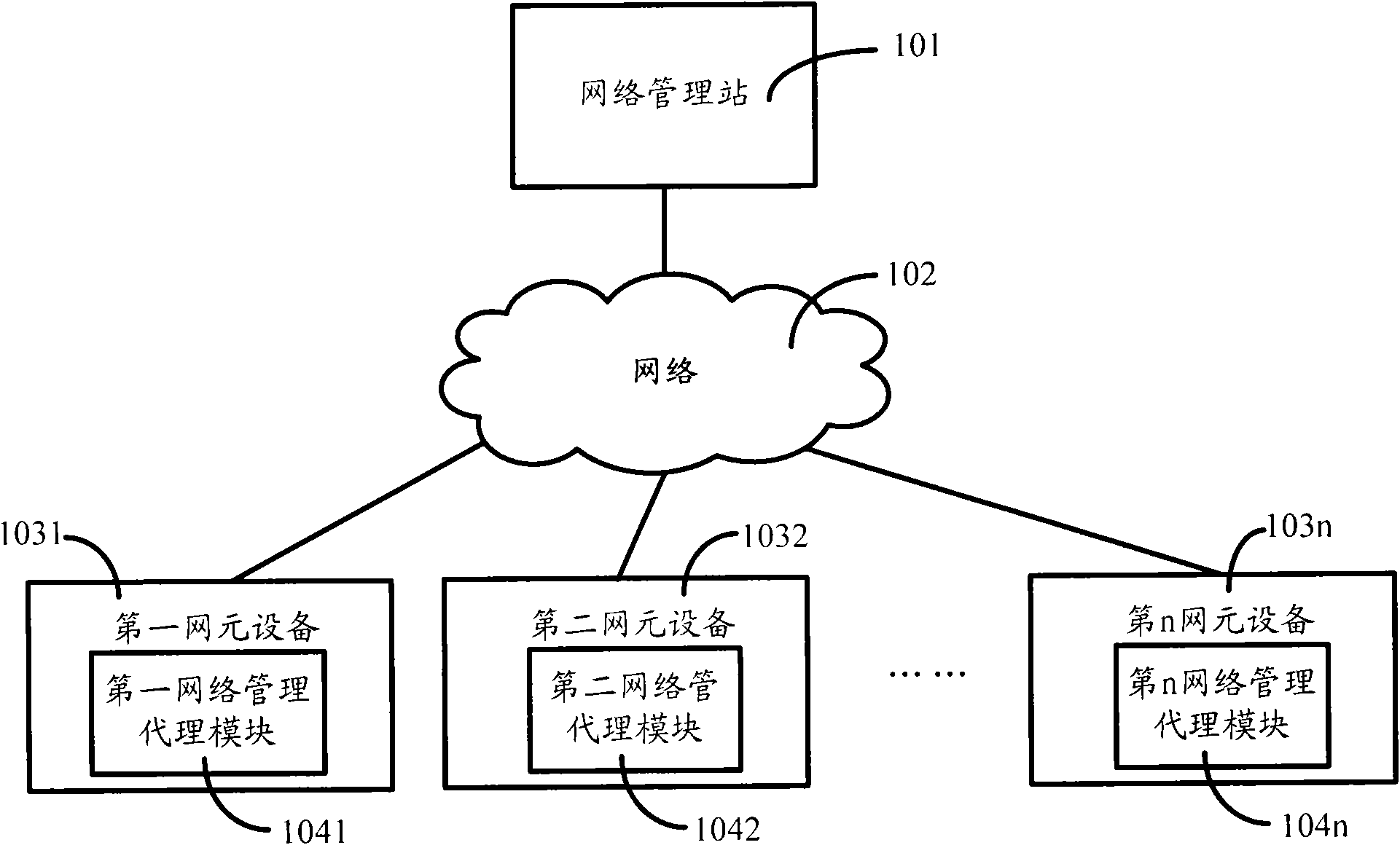 Method of network element equipment log management and device