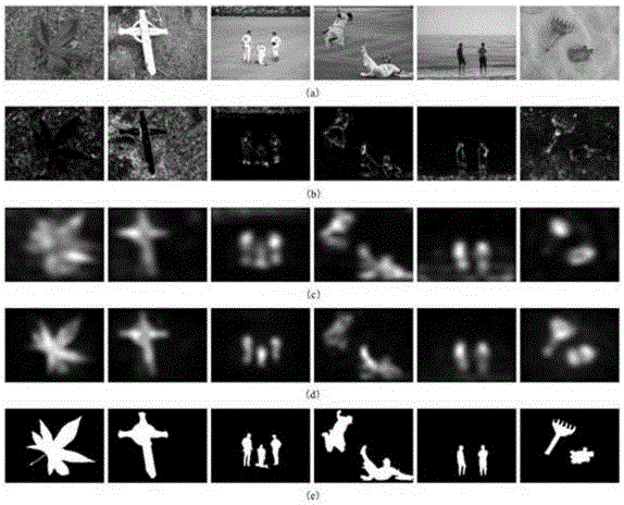 Amplitude spectrum analysis based salient object detection method