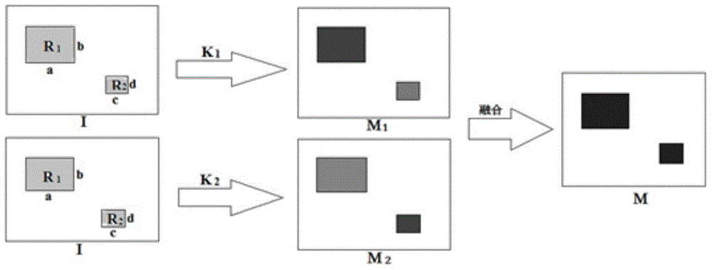 Amplitude spectrum analysis based salient object detection method