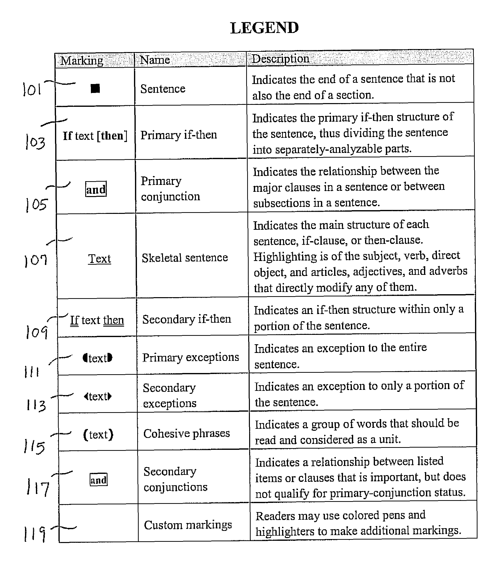 System and method for enhancing comprehension and readability of legal text