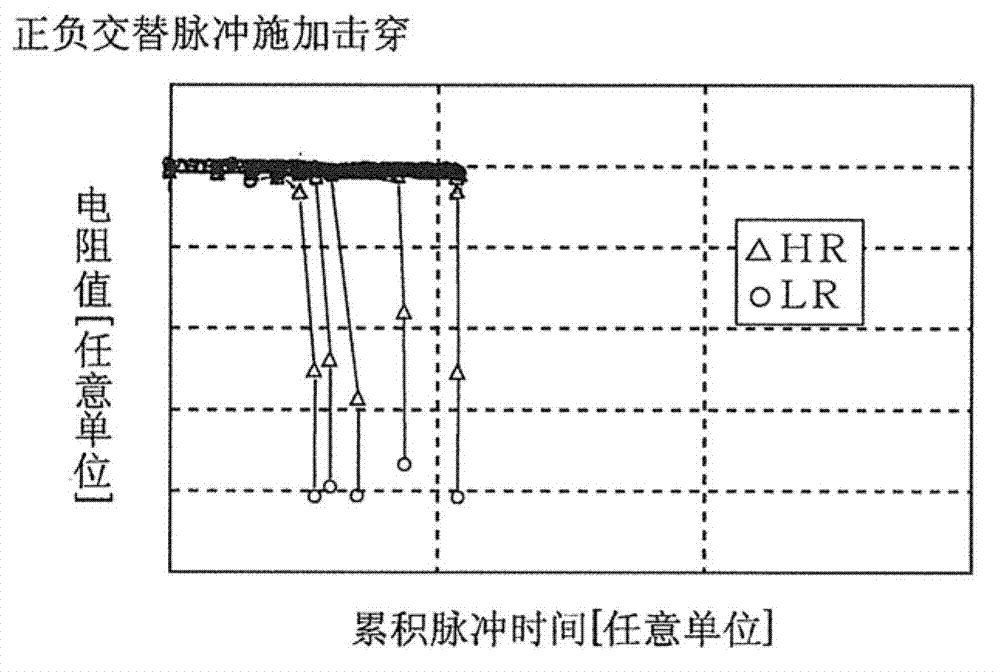 Forming method of performing forming on variable resistance nonvolatile memory element, and variable resistance nonvolatile memory device