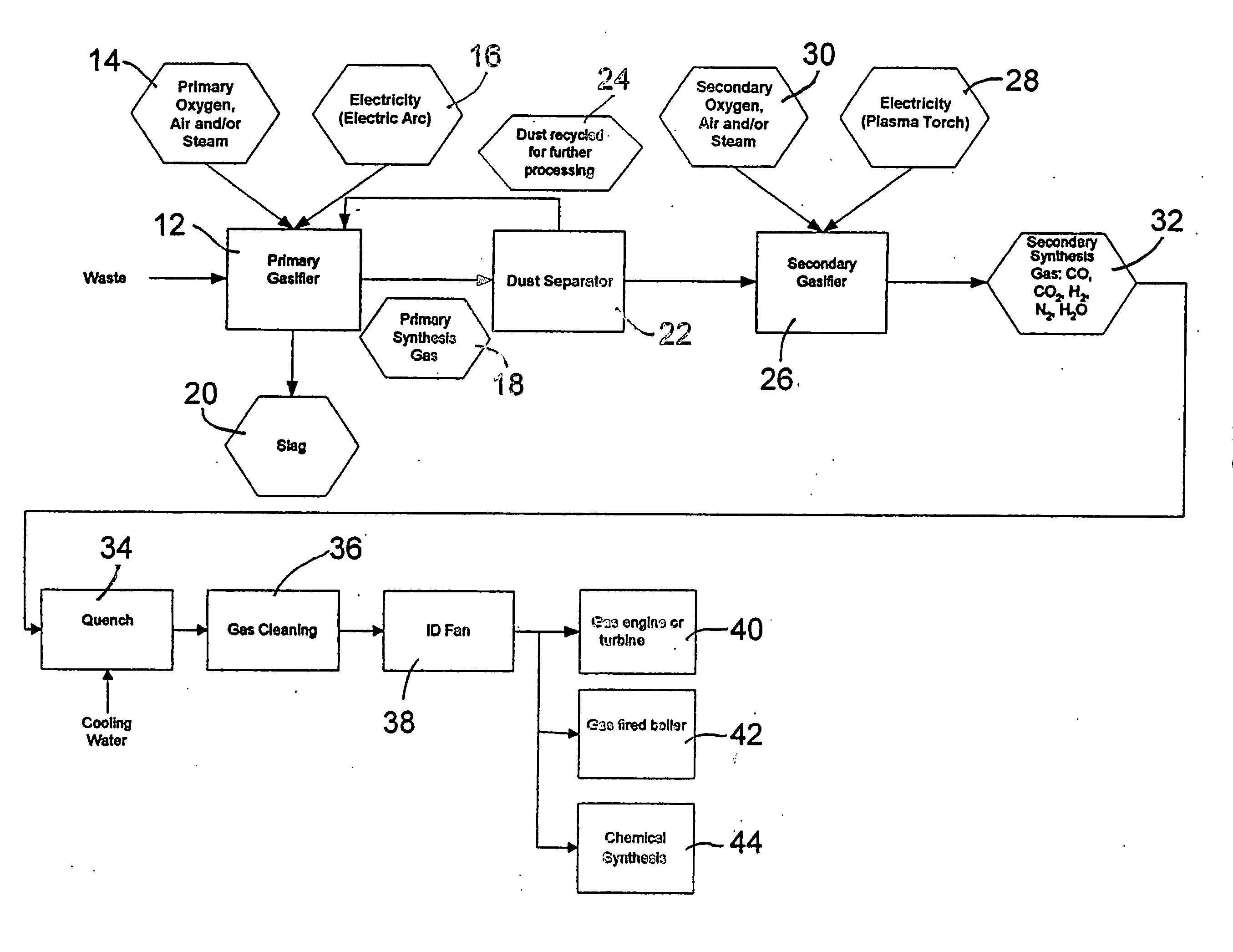 Two-Stage Plasma Process For Converting Waste Into Fuel Gas And Apparatus Therefor