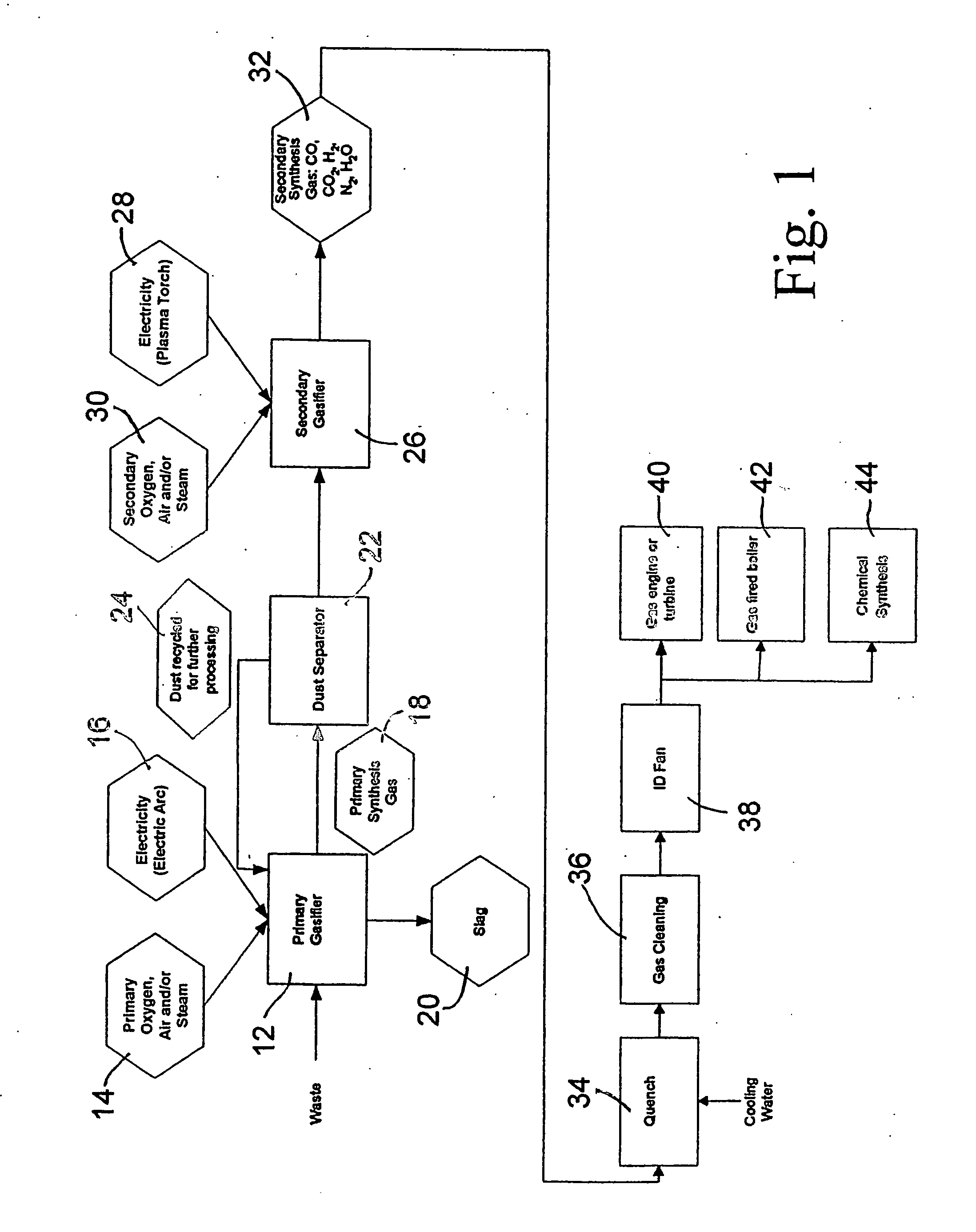 Two-Stage Plasma Process For Converting Waste Into Fuel Gas And Apparatus Therefor