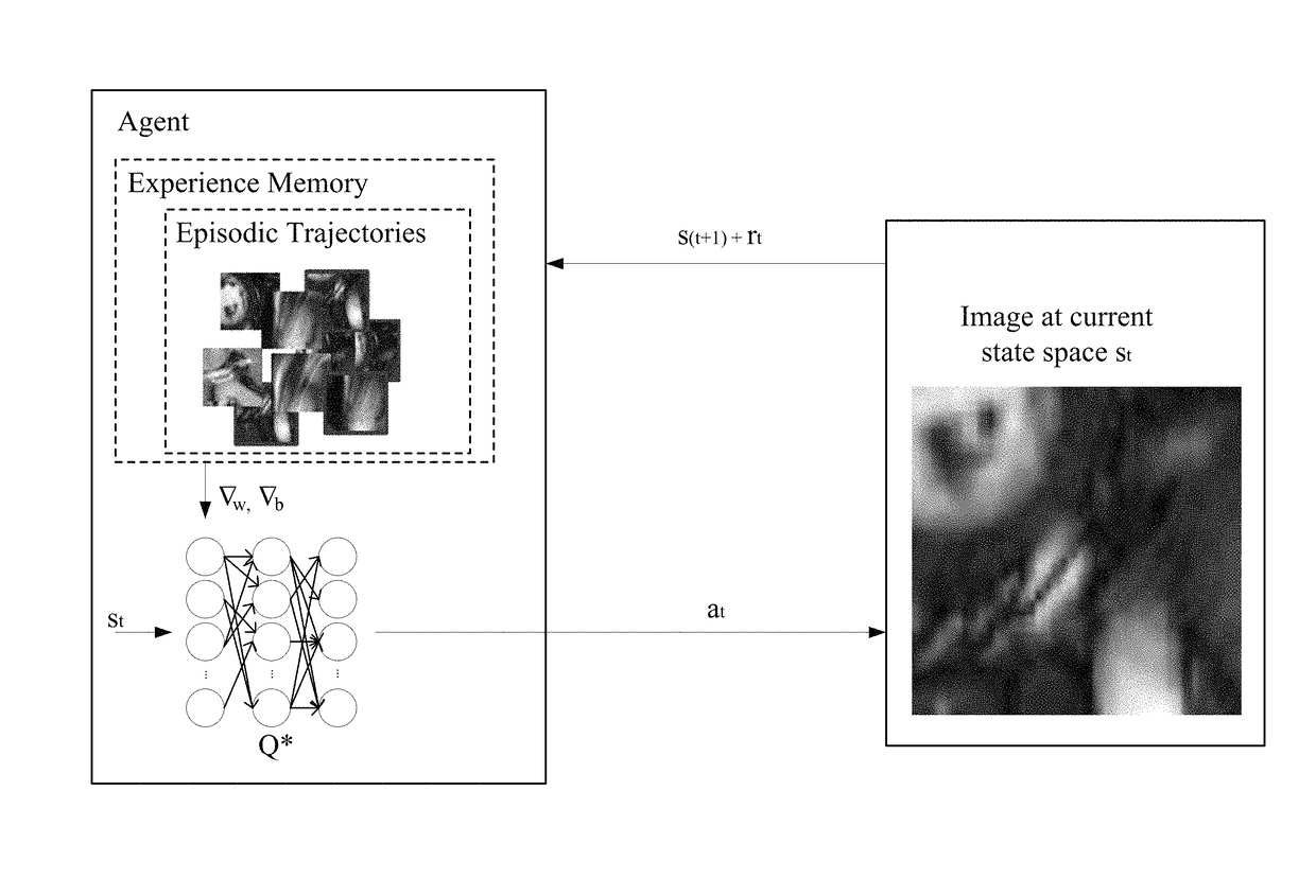 Intelligent multi-scale medical image landmark detection