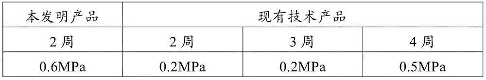 Method for preparing and constructing coating film waterproofing material and coating film waterproofing material