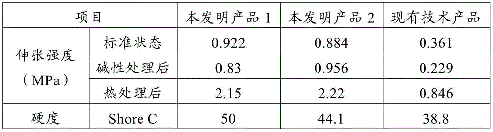 Method for preparing and constructing coating film waterproofing material and coating film waterproofing material