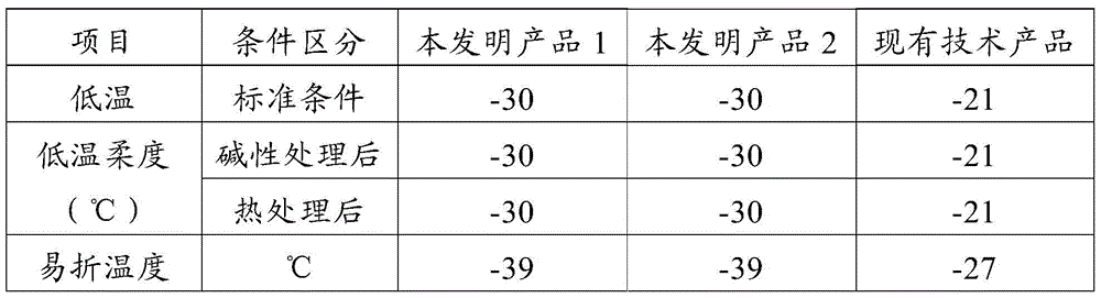 Method for preparing and constructing coating film waterproofing material and coating film waterproofing material