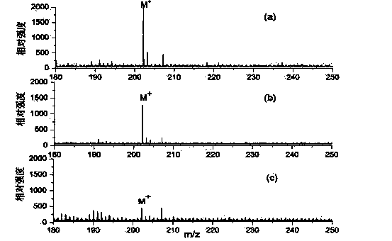 Application of tungsten disulfide in laser desorption ionization mass spectrometric detection
