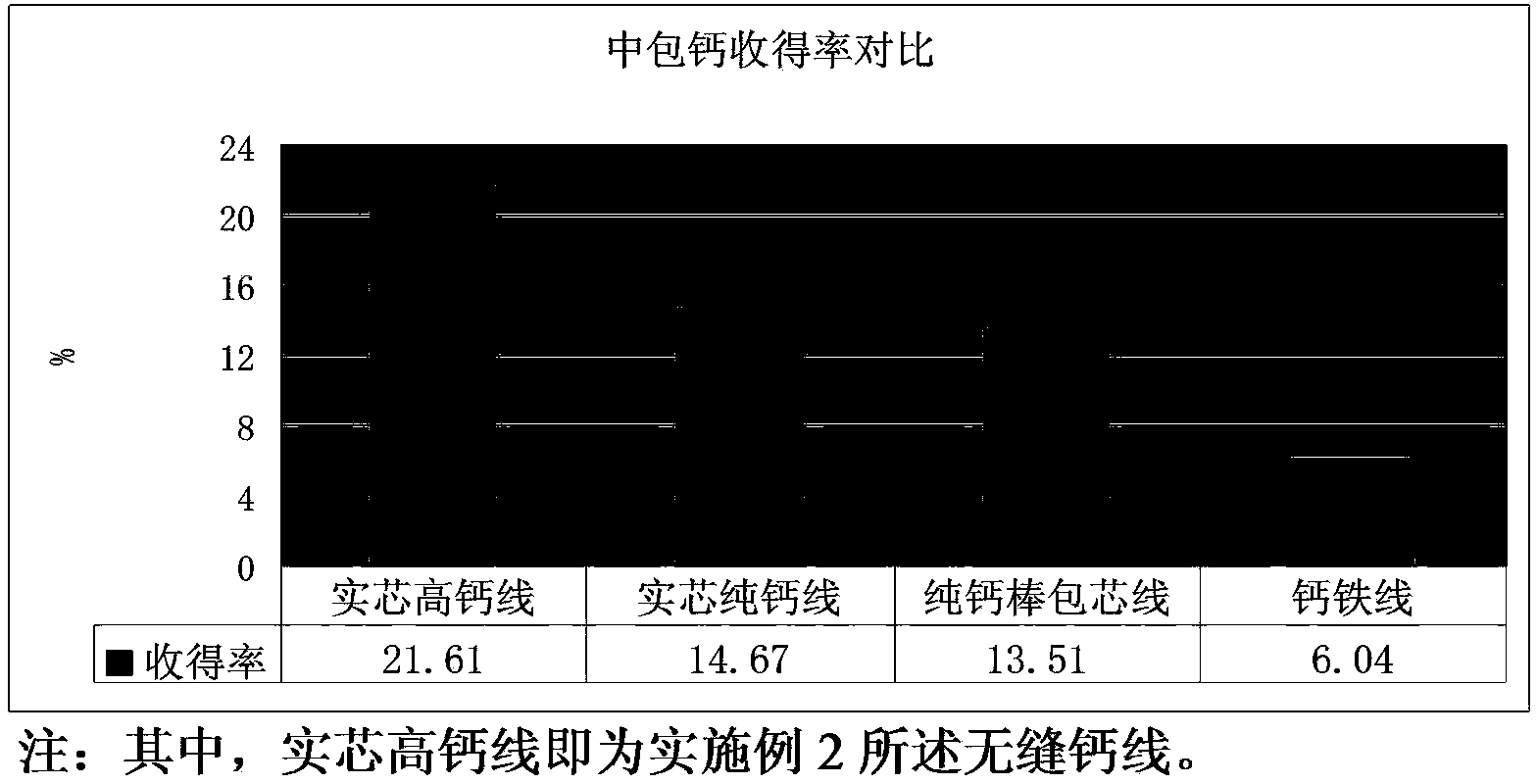 Seamless calcium line and preparation method thereof