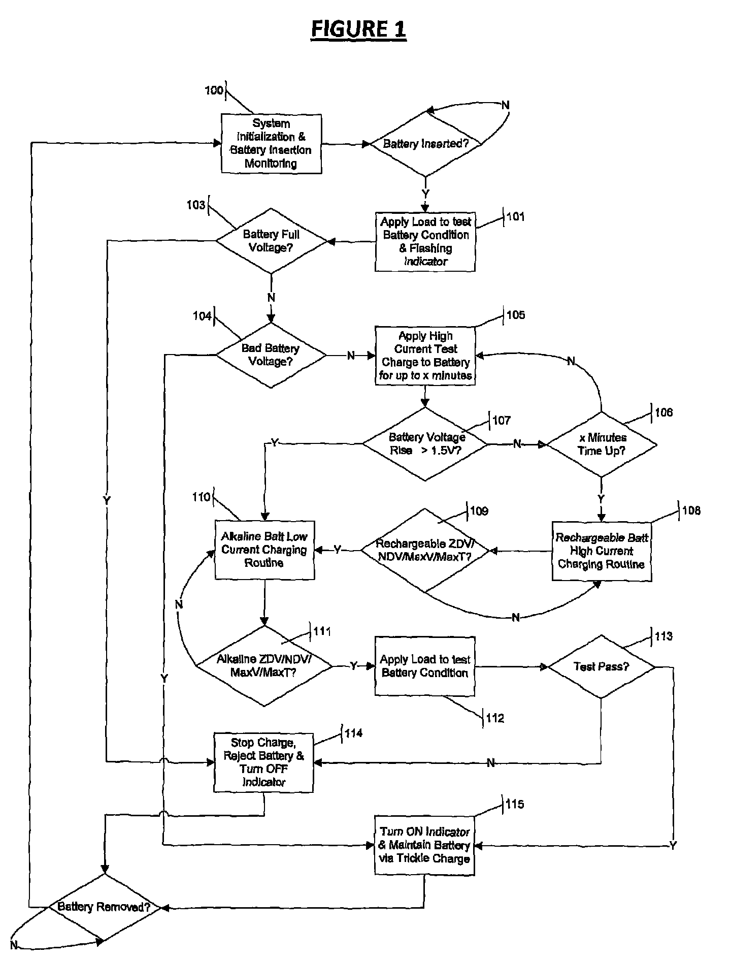 Multi-chemistry battery charging system and method of identifying and improved charging technique for primary and secondary dry-cell batteries