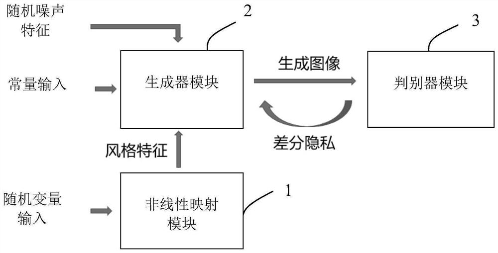 Image privacy protection method and system based on generative adversarial network