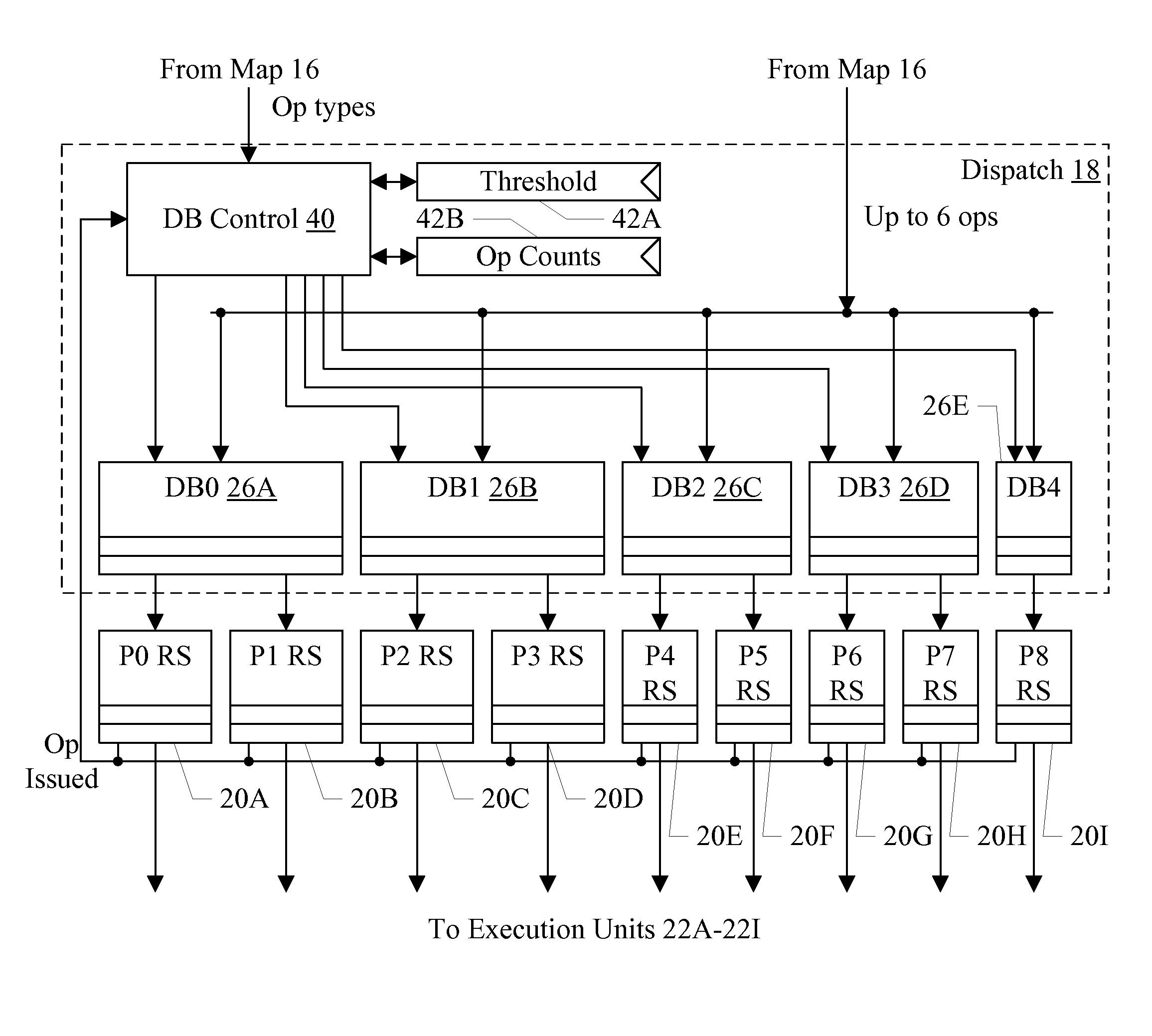 Multi-Level Dispatch for a Superscalar Processor