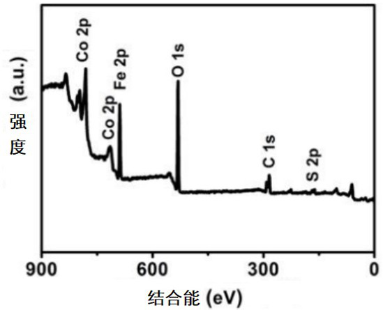 Preparation method of porous carbon-nitrogen material loaded nano bimetallic catalyst and use method of catalyst in benzoic acid hydrogenation reaction
