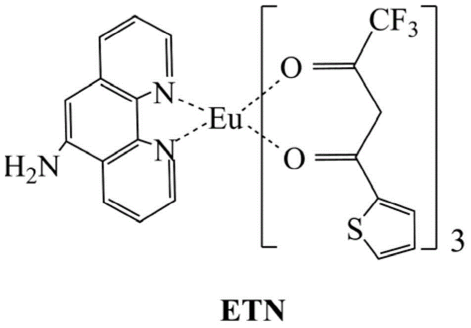 Lanthanide metal europium ion complex probe-based method for detecting pH value