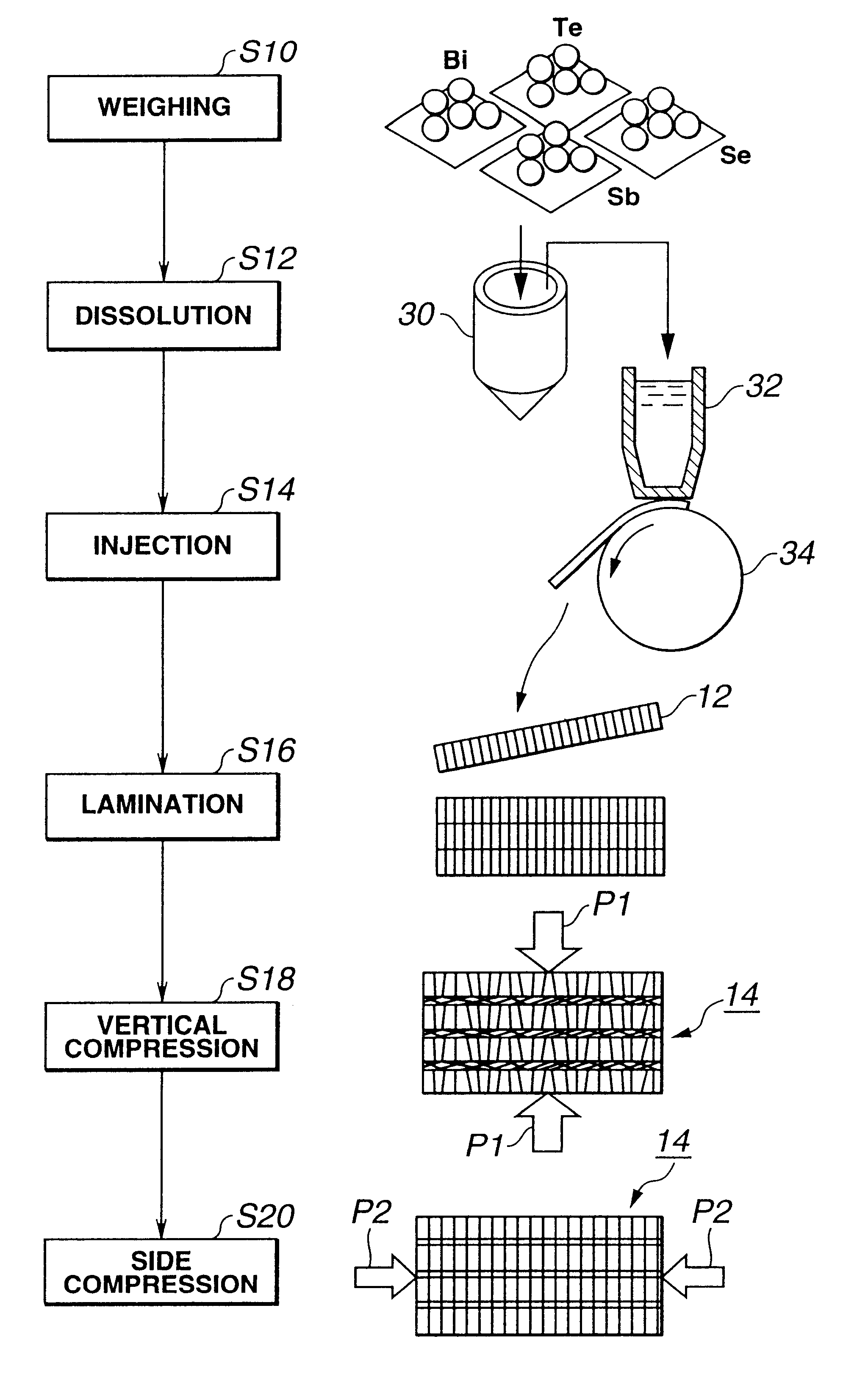 Method for manufacturing a thermoelectric semiconductor material or element and method for manufacturing a thermoelectric module