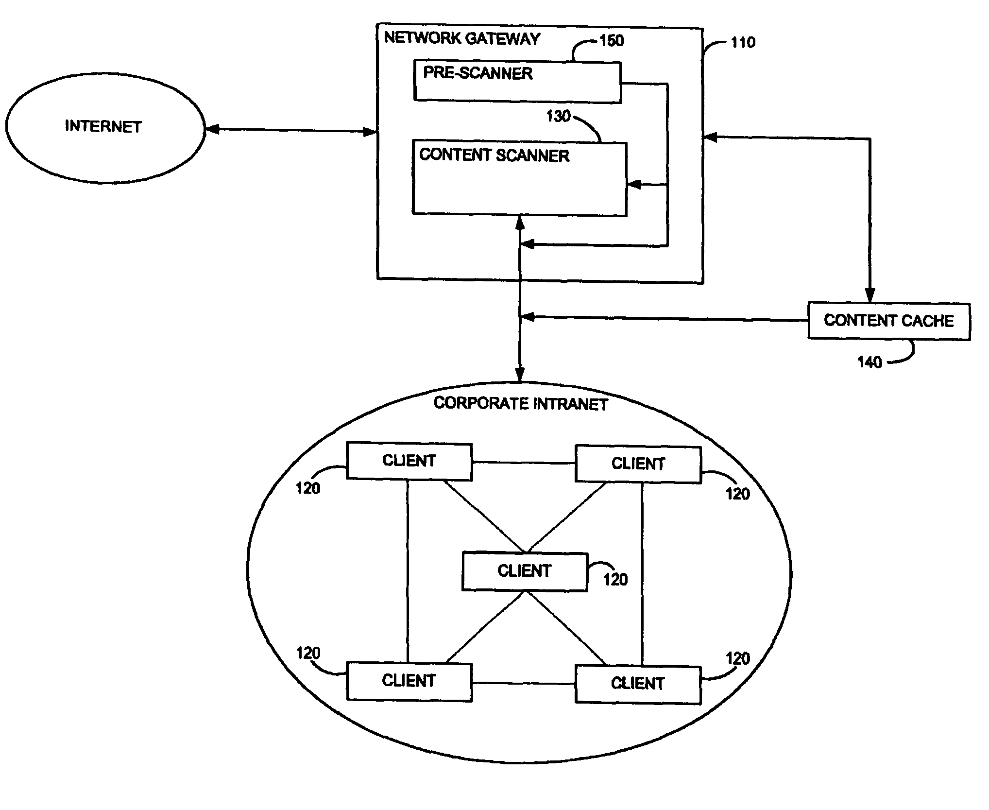 Method and system for adaptive rule-based content scanners for desktop computers