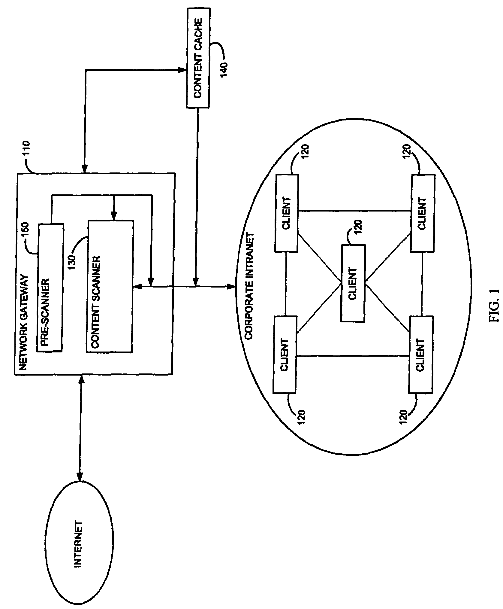 Method and system for adaptive rule-based content scanners for desktop computers