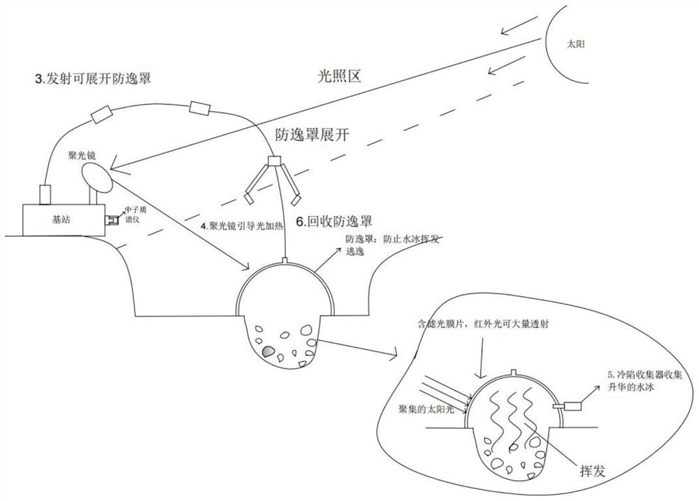 Moon water ice mining method