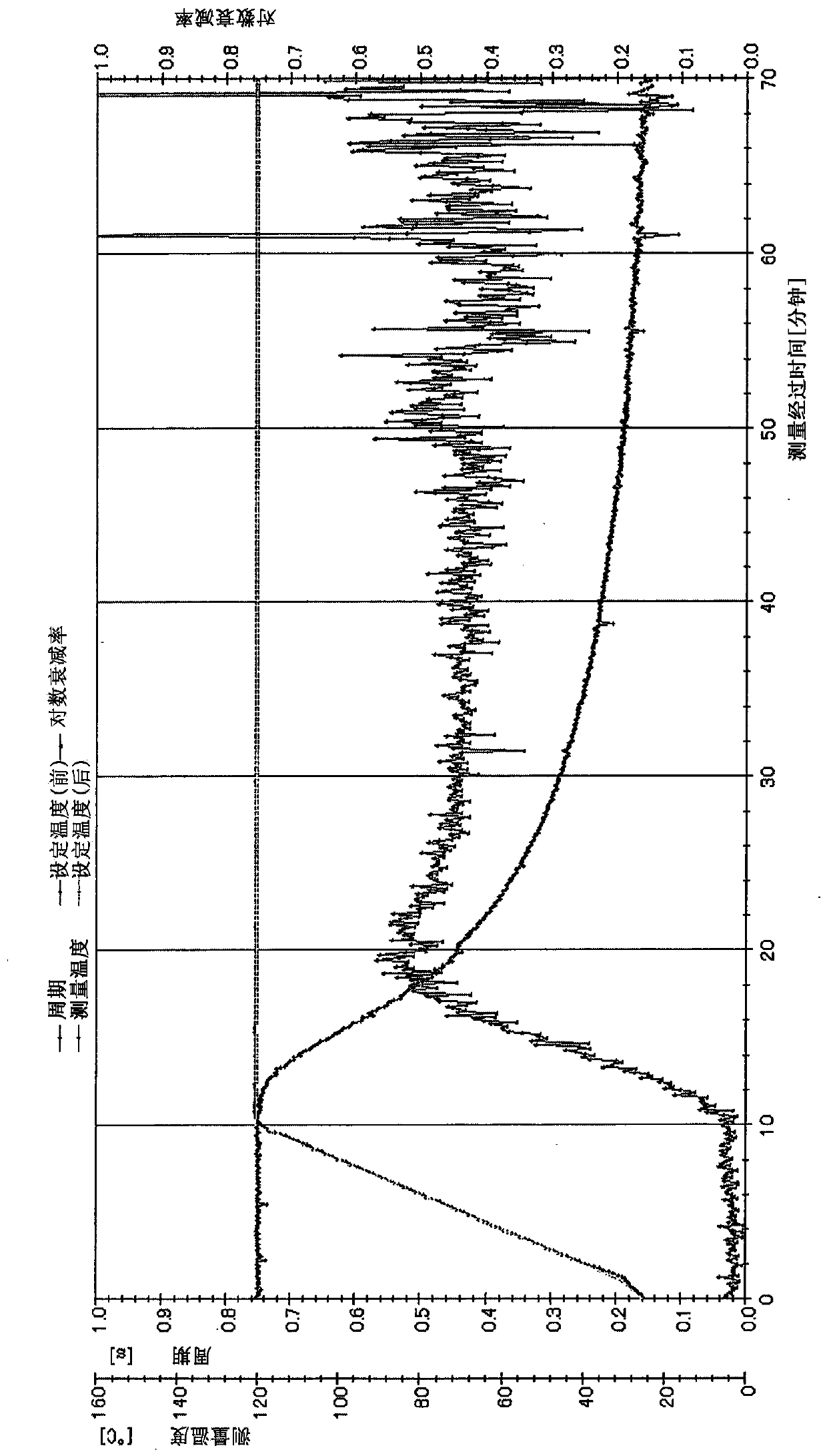 Unsaturated group-containing ester compound, polymer, thermosetting resin composition, and cured film