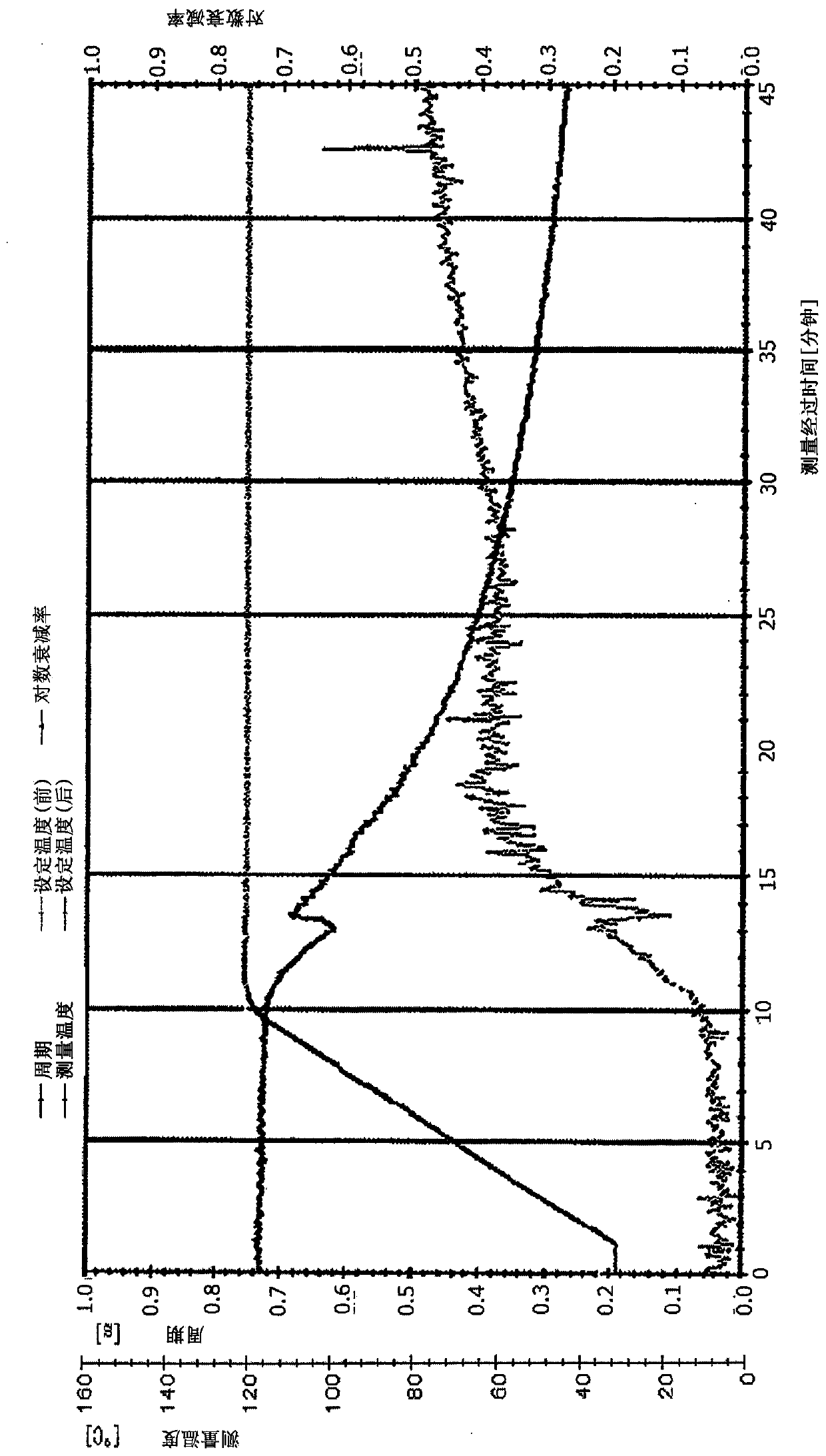 Unsaturated group-containing ester compound, polymer, thermosetting resin composition, and cured film