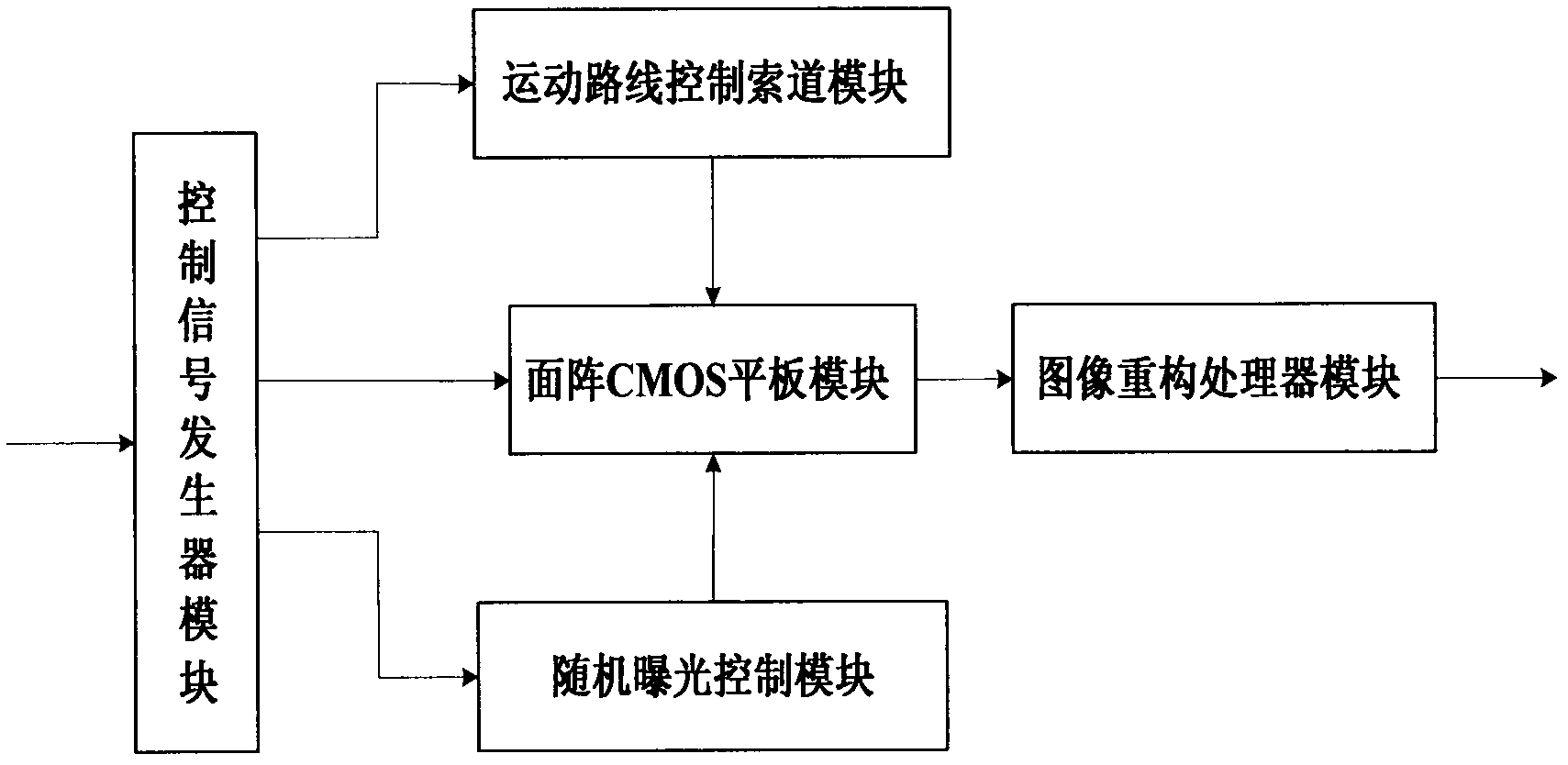 High-resolution imaging system and method based on CMOS-TDI (Complementary Metal Oxide Semiconductor-Time Delay and Integration) mode