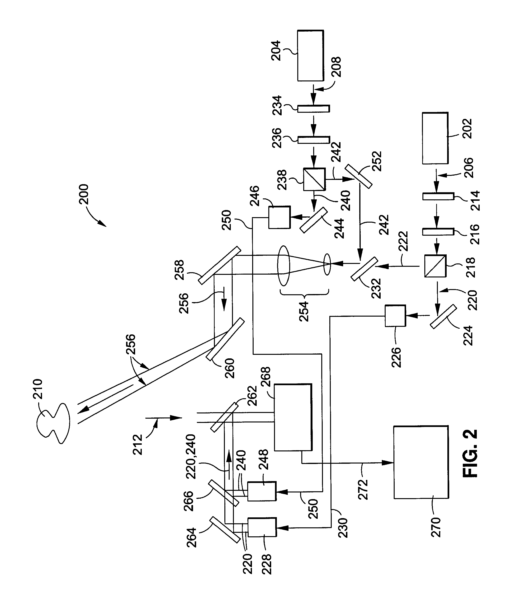 Systems and methods for multi-function coherent imaging