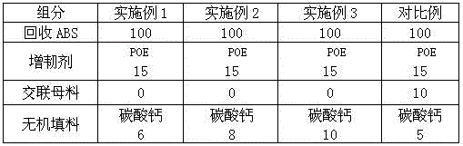 Preparation method of condensed ring structure-containing crosslinker type isomeric crosslinked and modified recycling ABS (acrylonitrile-butadiene-styrene)