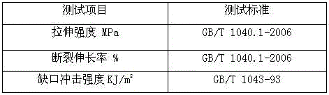 Preparation method of condensed ring structure-containing crosslinker type isomeric crosslinked and modified recycling ABS (acrylonitrile-butadiene-styrene)