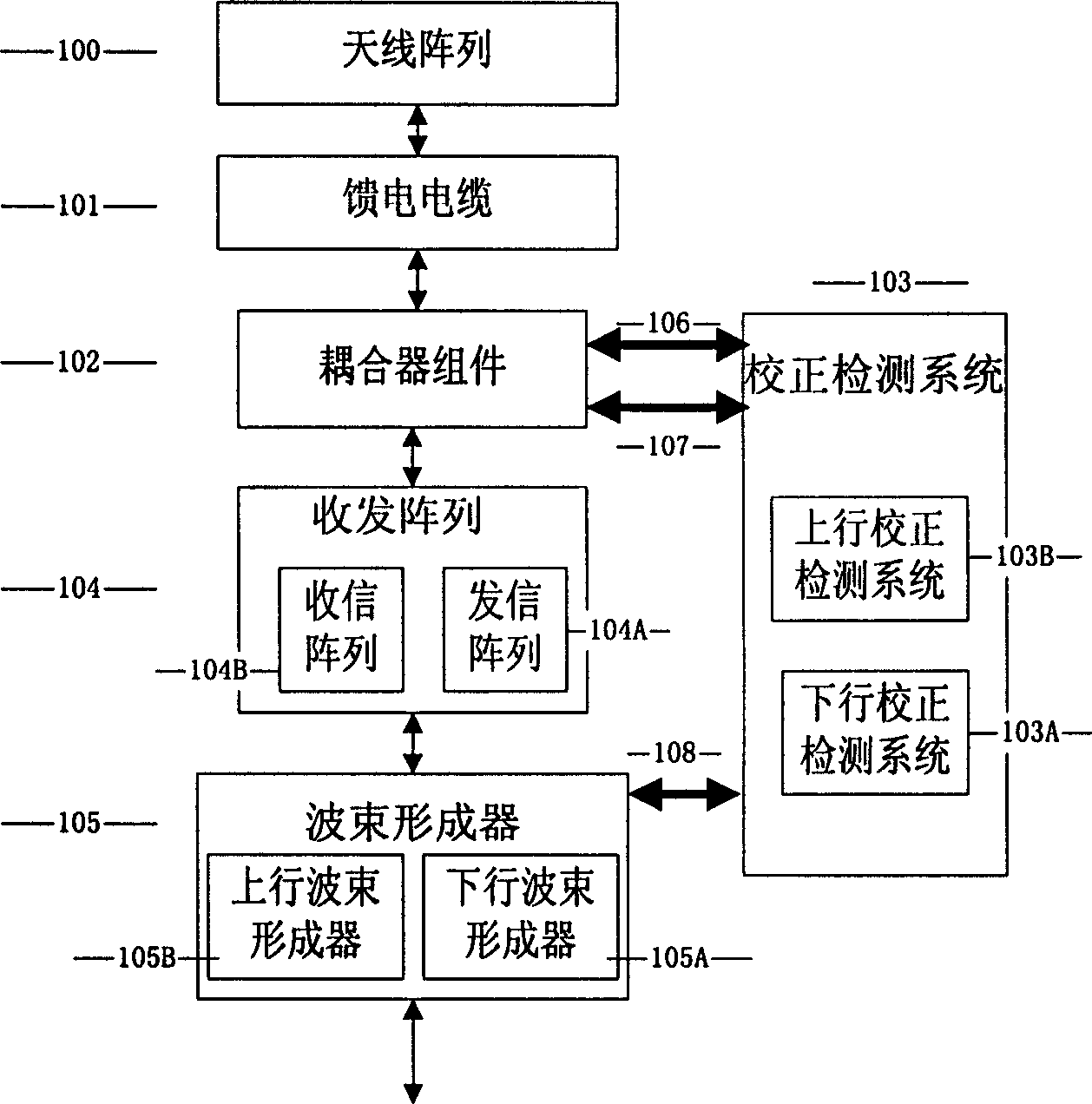 Correction method and device of intelligent antenna subsystem