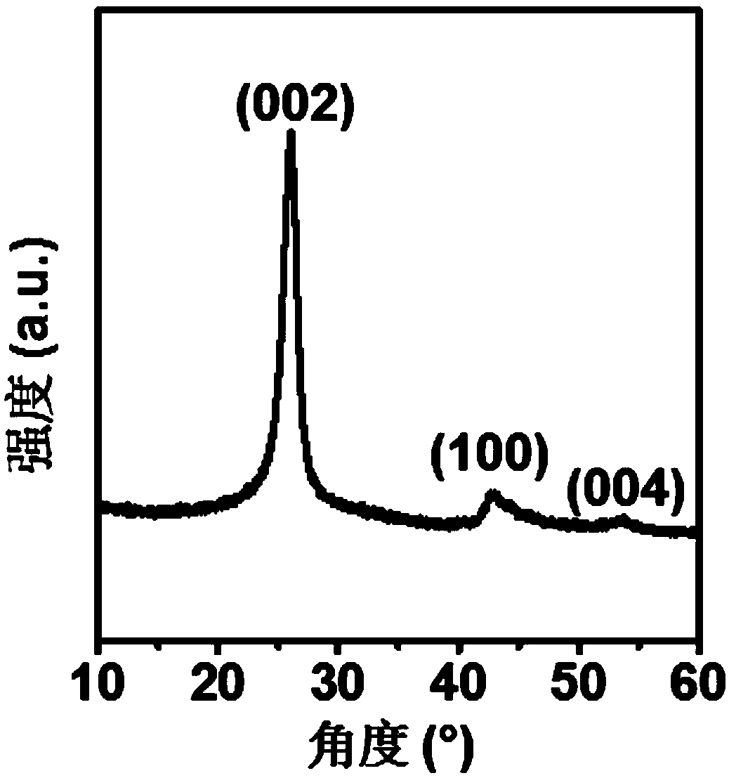 Pyridine nitrogen enriched carbon nanotube catalyst as well as preparation method and application thereof